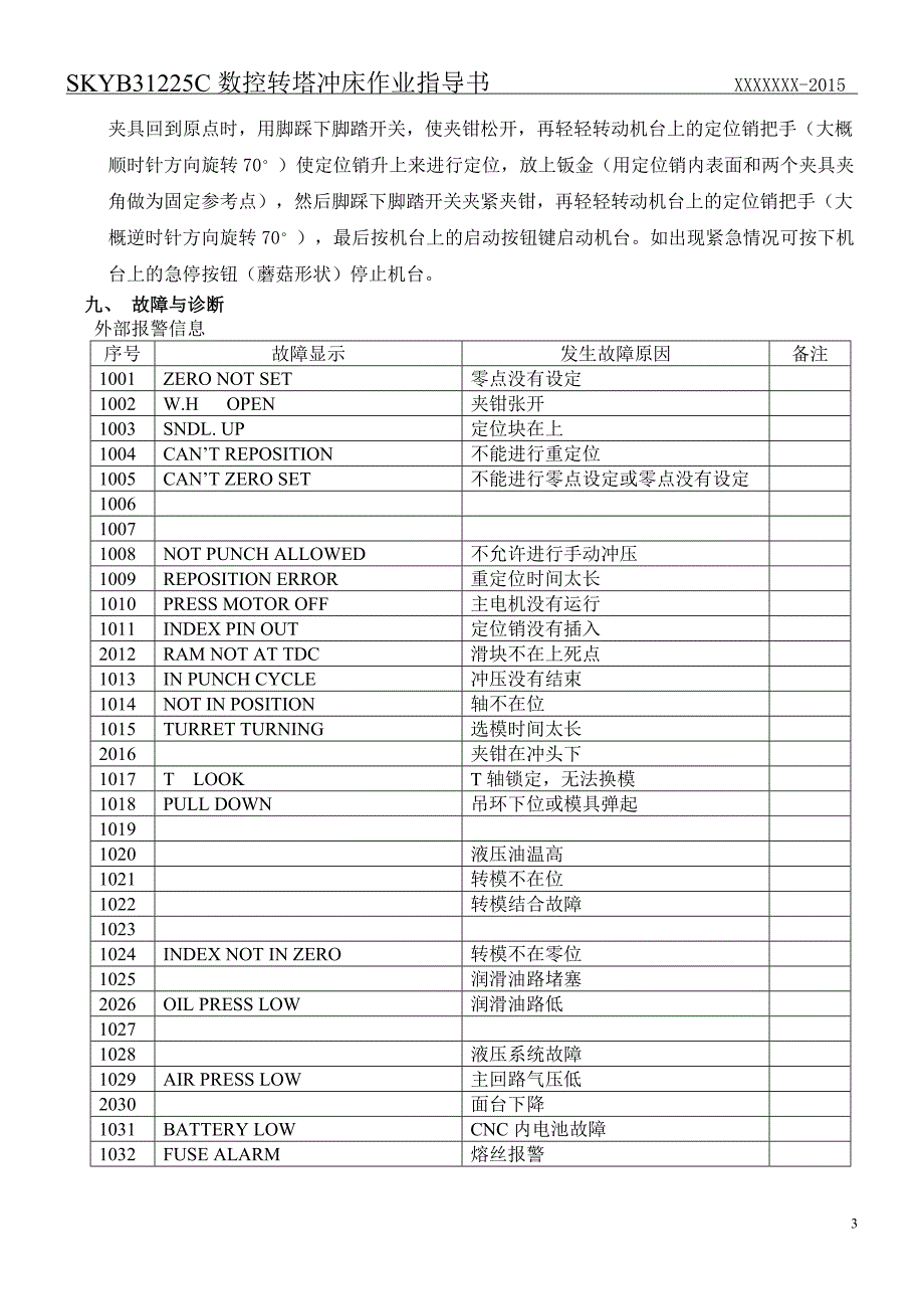 数控冲床作业指导书_第4页