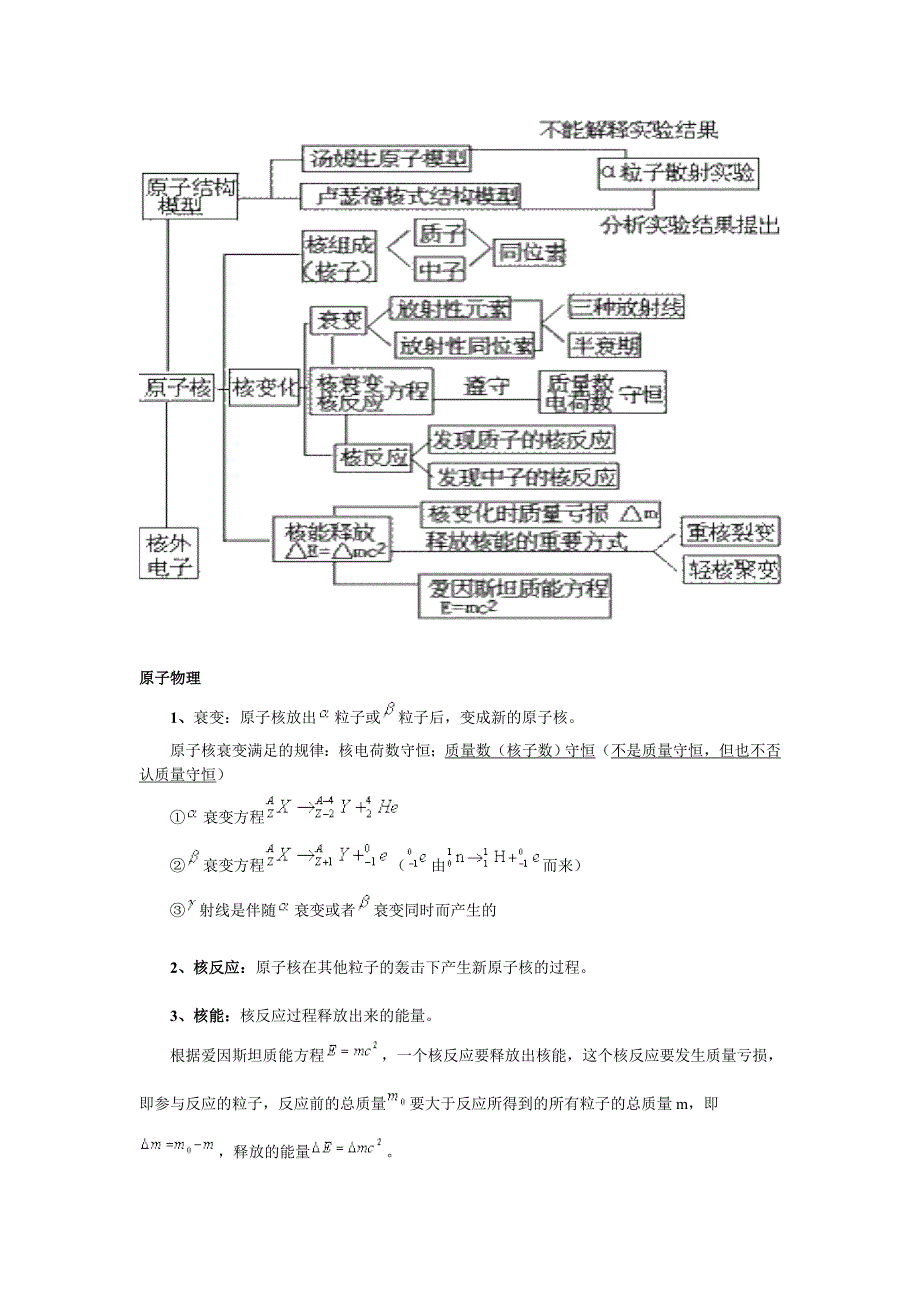 高三热学与原子物理专题_第2页