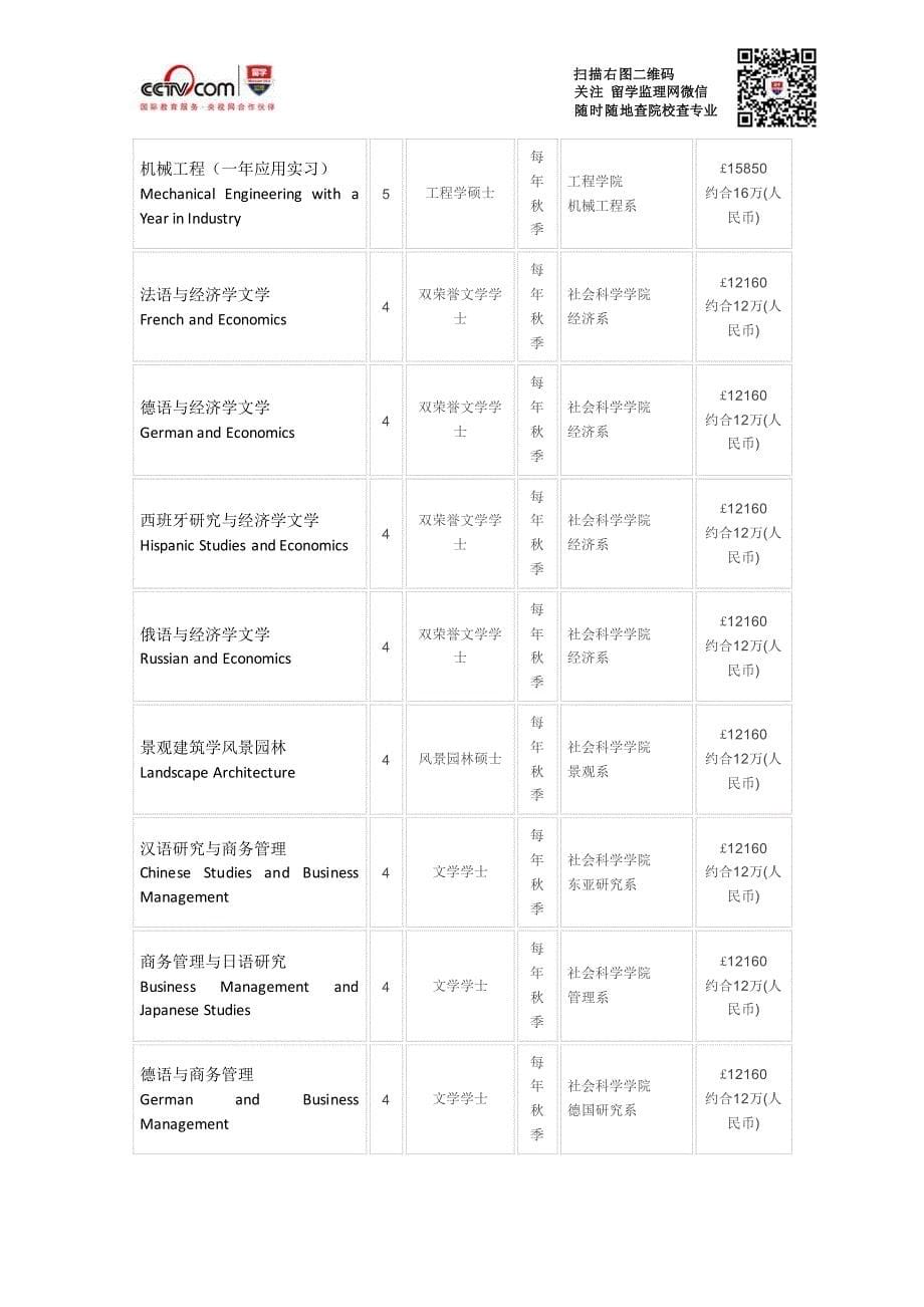 谢菲尔德大学计算机科学及语音和语言处理硕士要求_第5页