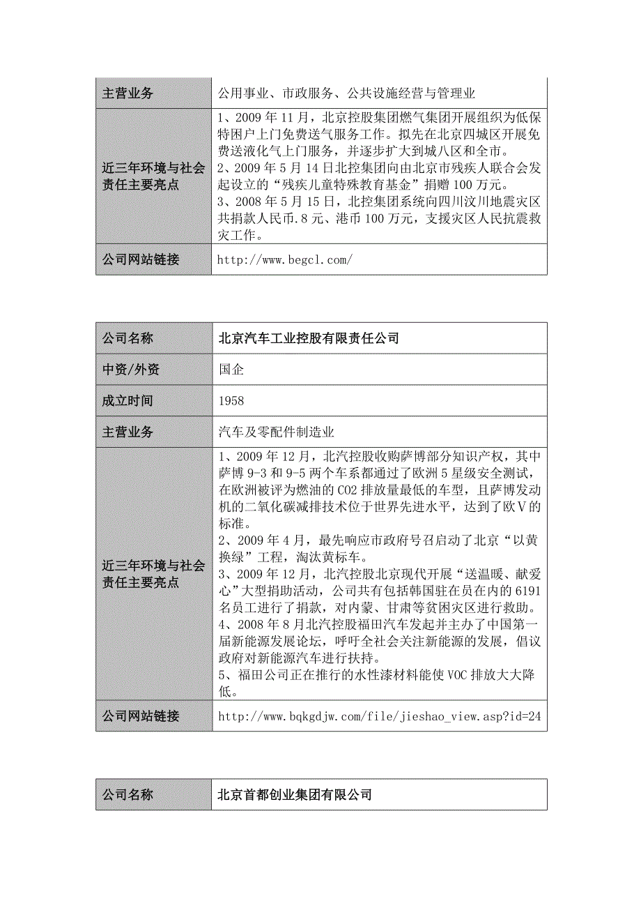 建筑材料及玻璃等制造业_第4页