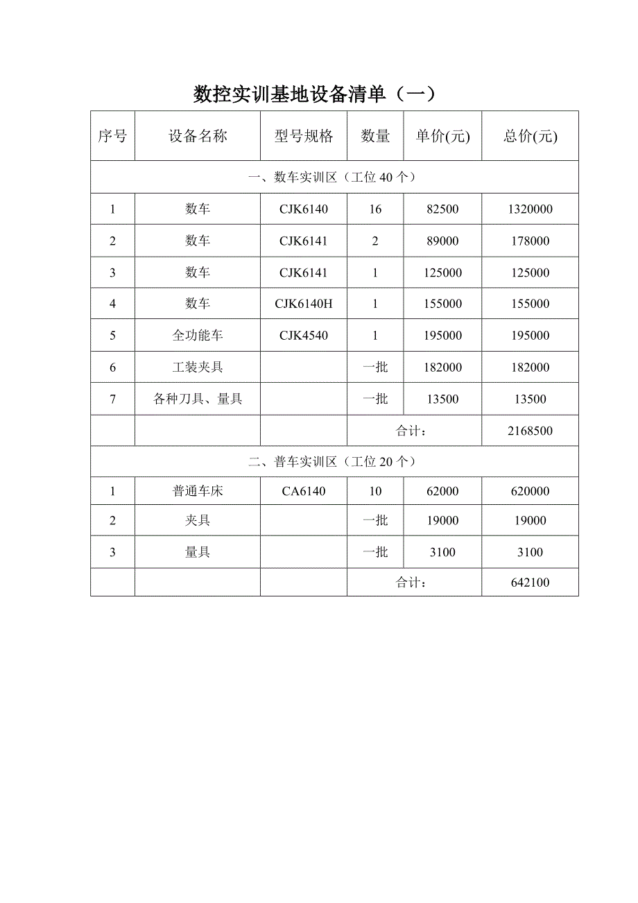 数控实训基地设备清单(一)_第2页