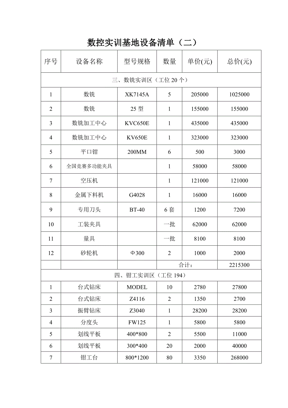 数控实训基地设备清单(一)_第3页