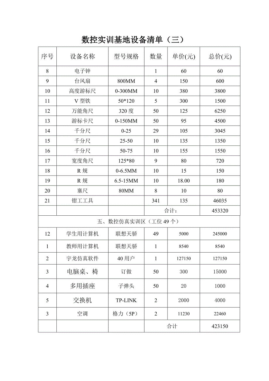 数控实训基地设备清单(一)_第4页