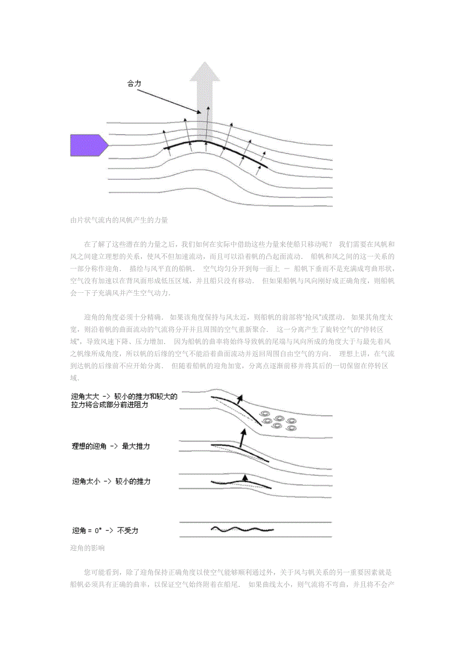 帆船逆风航行原理_第3页