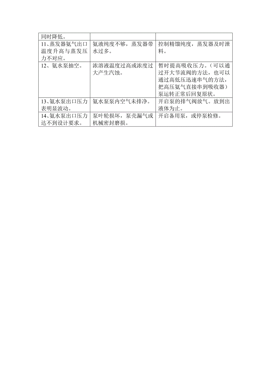 氨水吸收制冷机组常见的调节操作_第2页