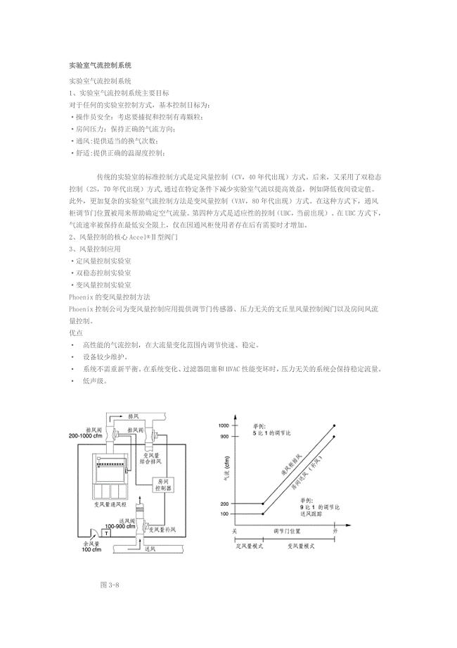 实验室气流控制系统