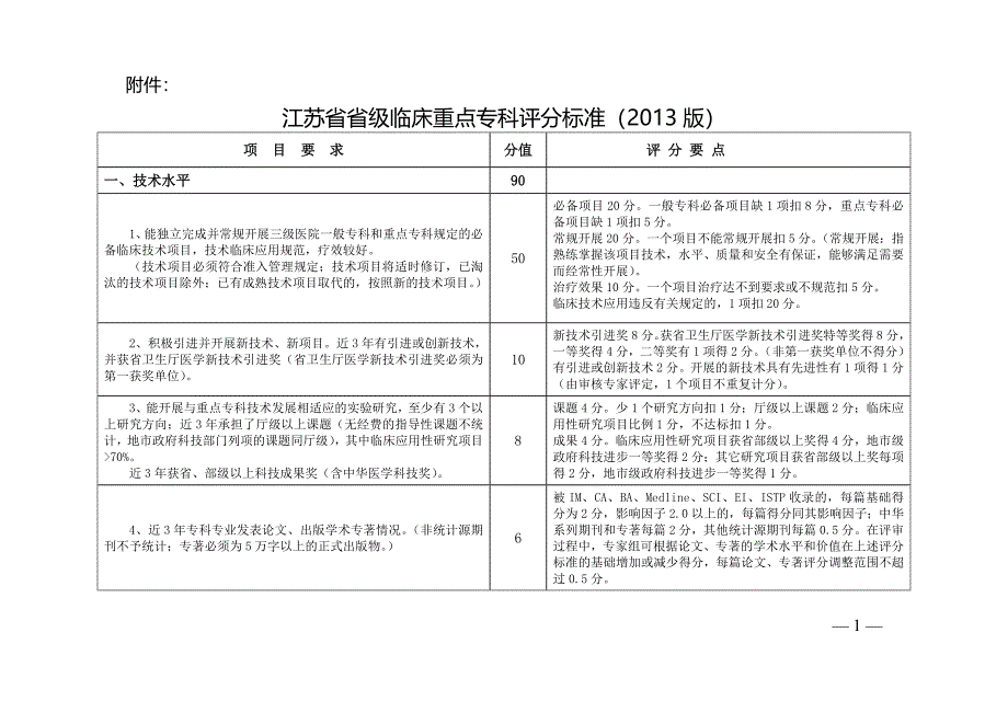 江苏省省级临床重点专科评分标准(2013版)_第1页