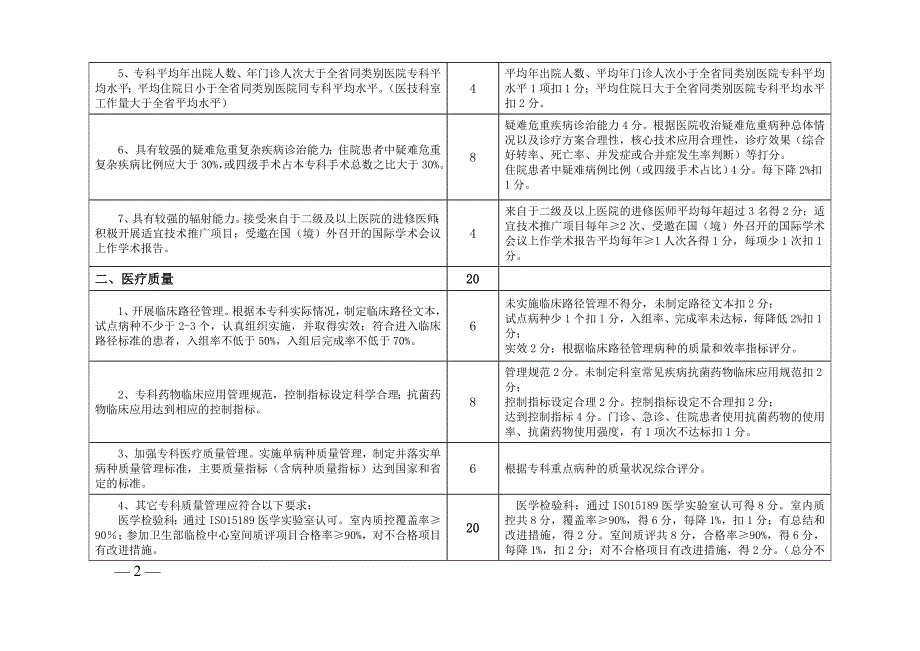 江苏省省级临床重点专科评分标准(2013版)_第2页