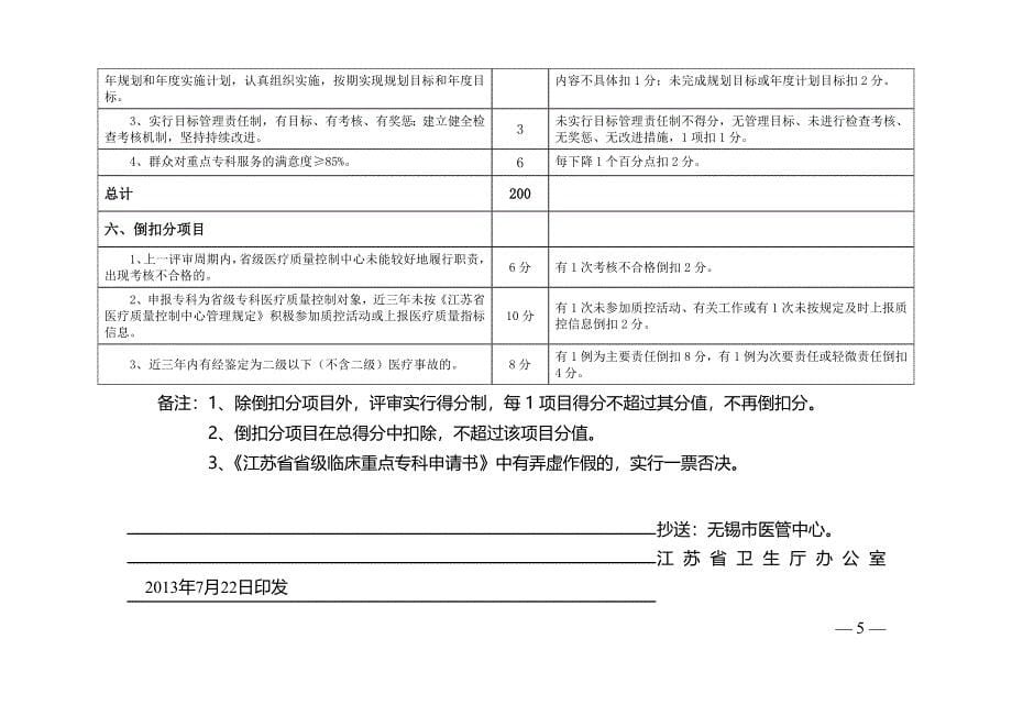 江苏省省级临床重点专科评分标准(2013版)_第5页