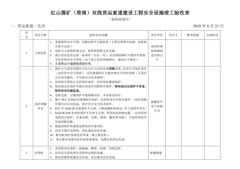 准南煤矿货运索道机电组验收表_第1页