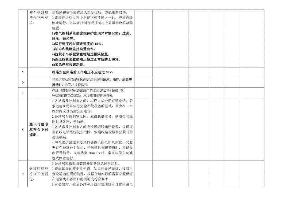 准南煤矿货运索道机电组验收表_第5页