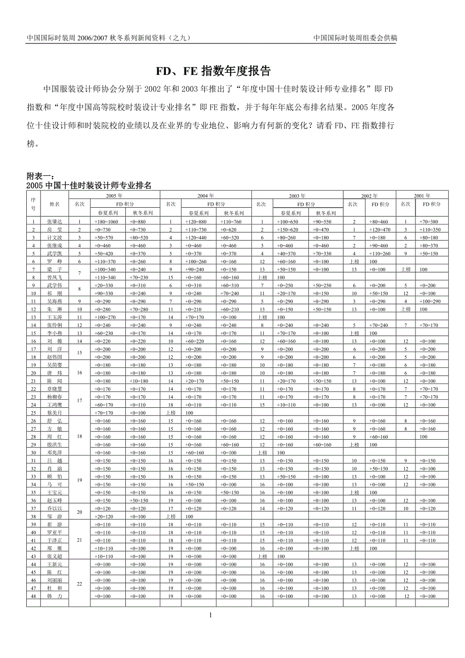 《服装设计师》杂志发布_第1页