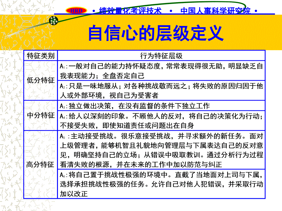 绩效量化考评技术_第4页