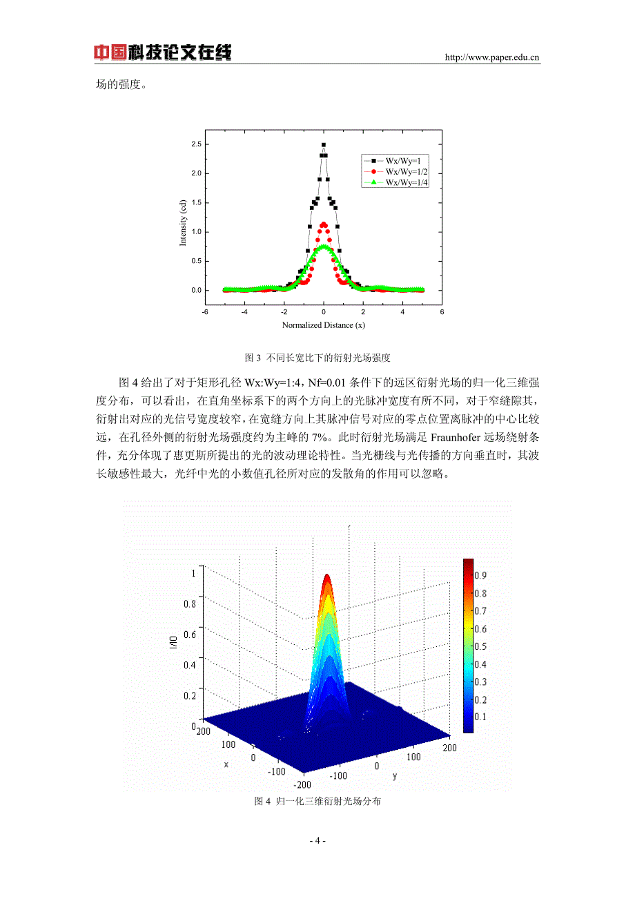 矩形孔径的衍射光场分布研究_第4页