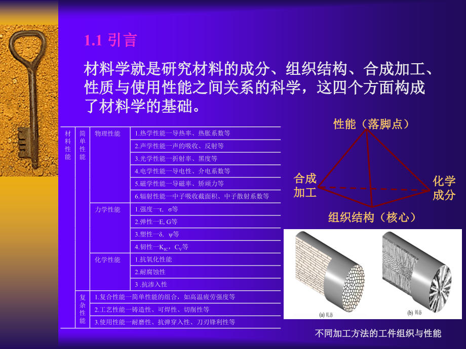 固体材料性态的细观机制_第2页