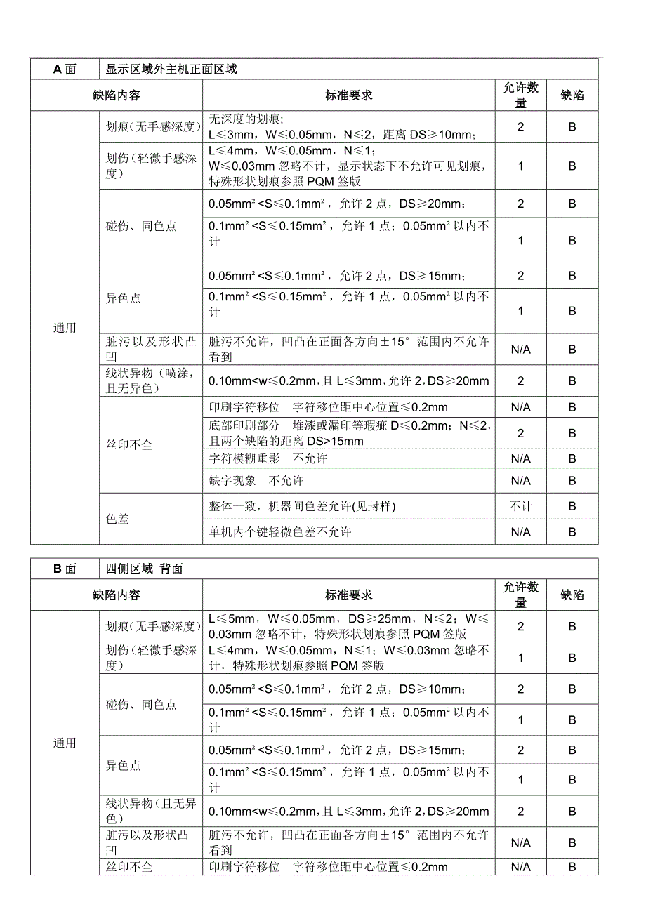 外观检验判定标准_第3页