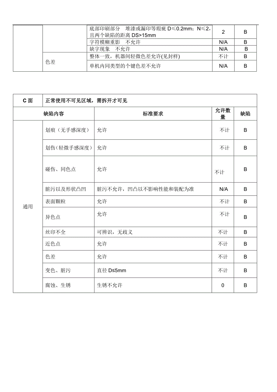 外观检验判定标准_第4页