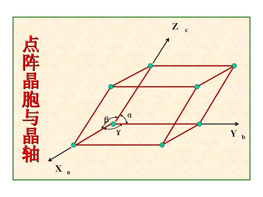 材料科学基础第一章2_第4页