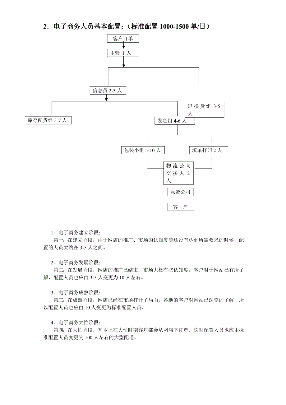 电子商务物流操作流程[1]_第3页