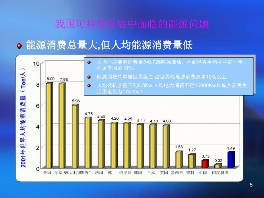 节约资源与家庭节能_第5页