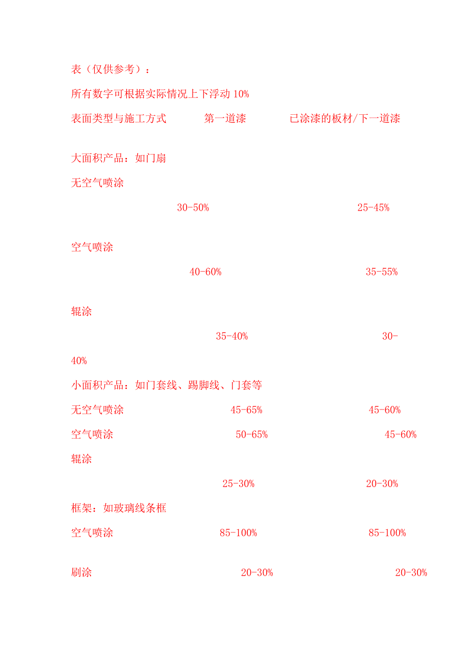 手工喷漆之喷涂量计算方法_第2页