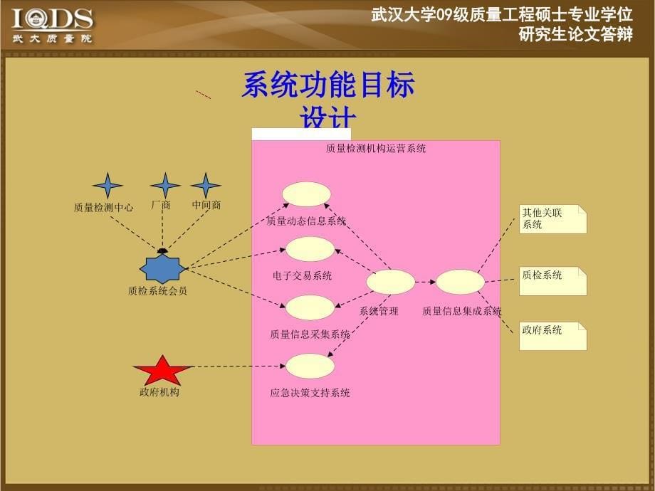 市场化条件下质量技术检测机构运营_第5页