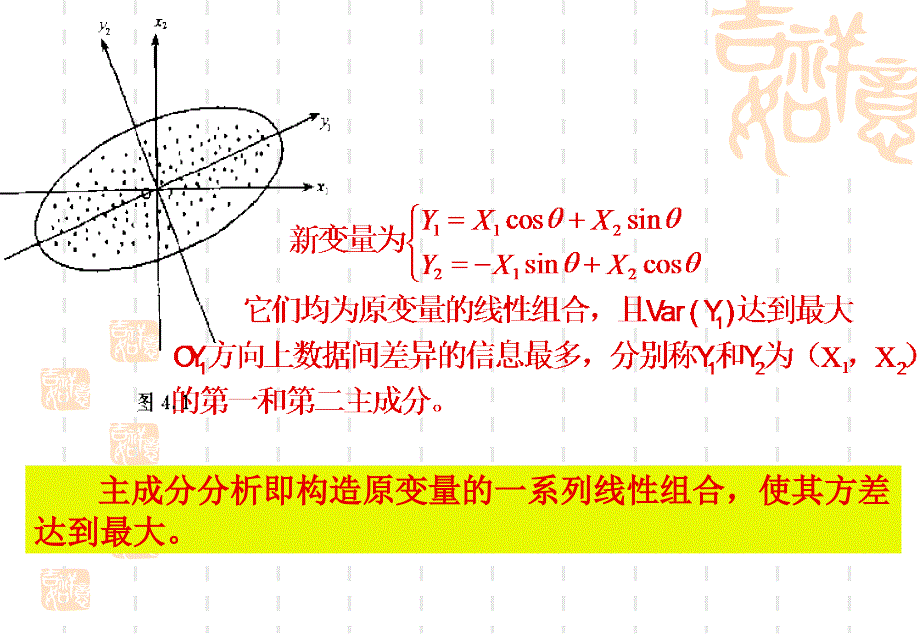 第4章 主成分分析_第3页