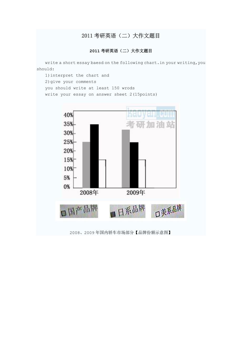 2011考研英语(二)大作文题目_第1页