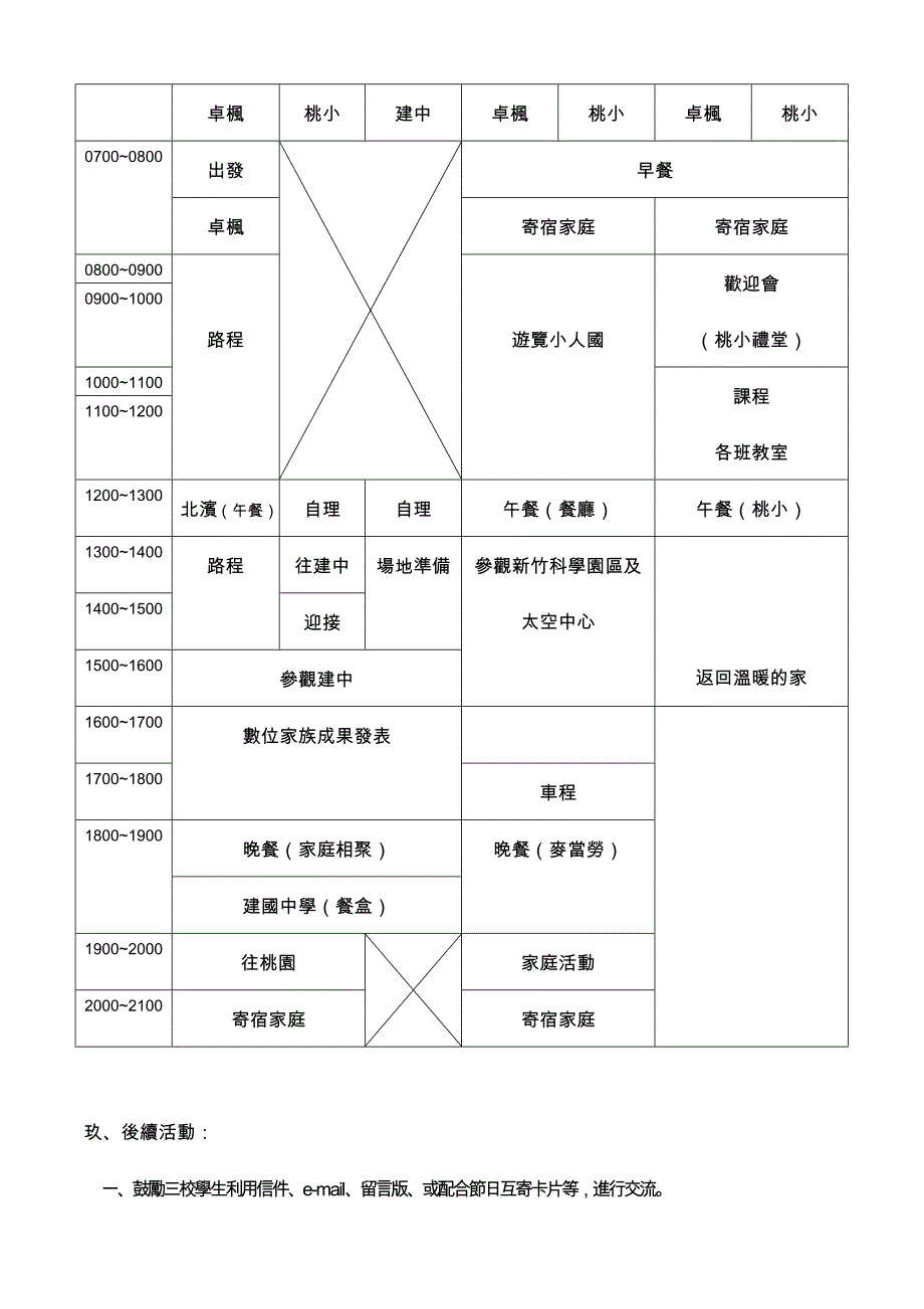 花莲县卓枫国小古诺枫数位家族城乡交流活动计画_第2页