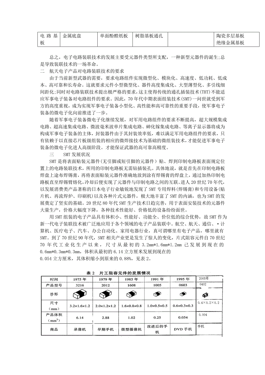 表面贴装技术_第2页