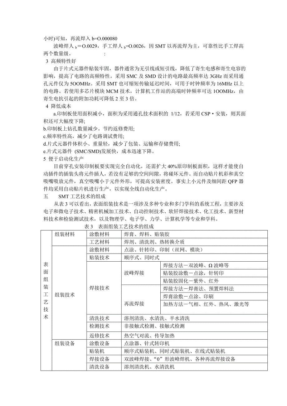 表面贴装技术_第4页