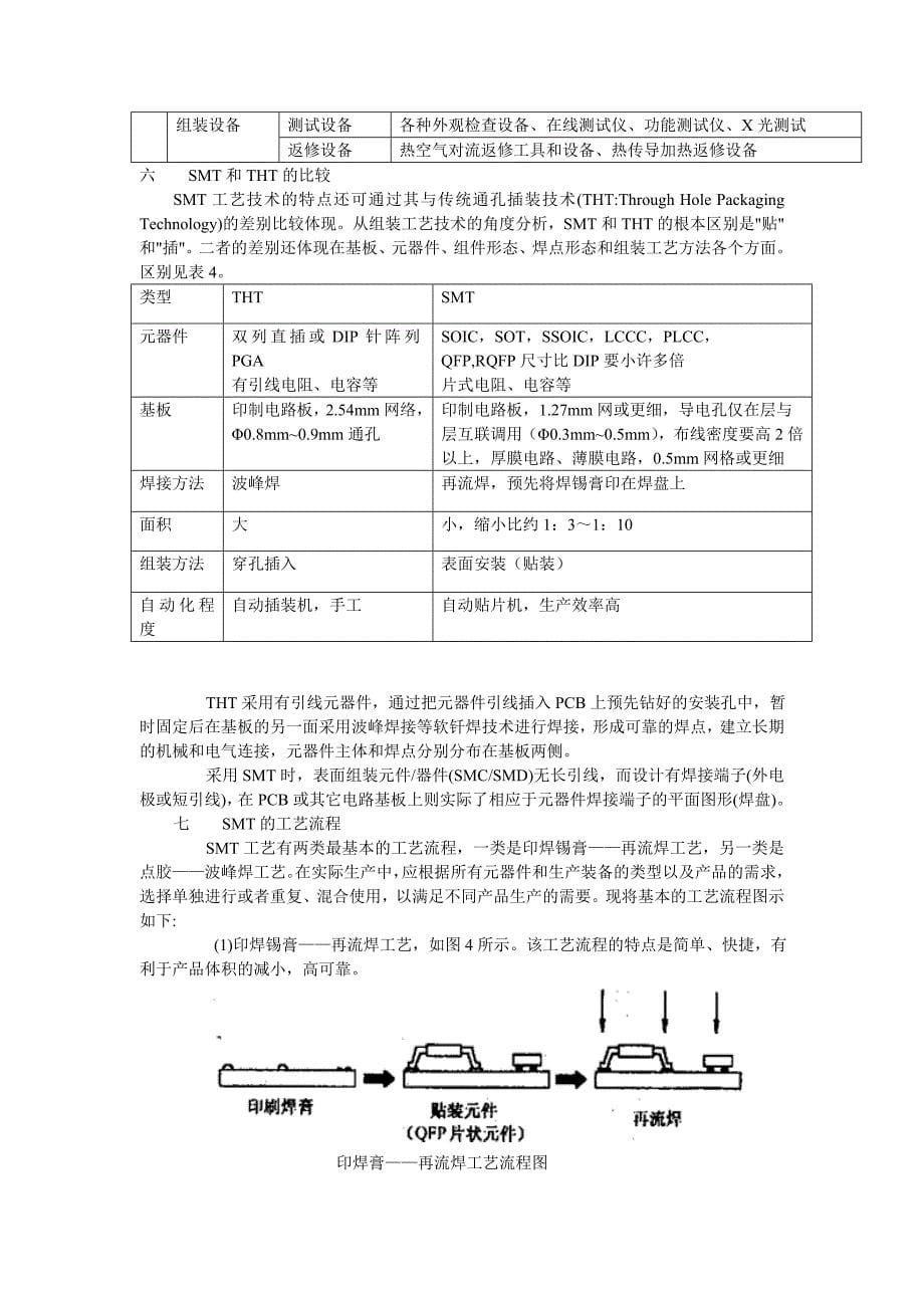 表面贴装技术_第5页