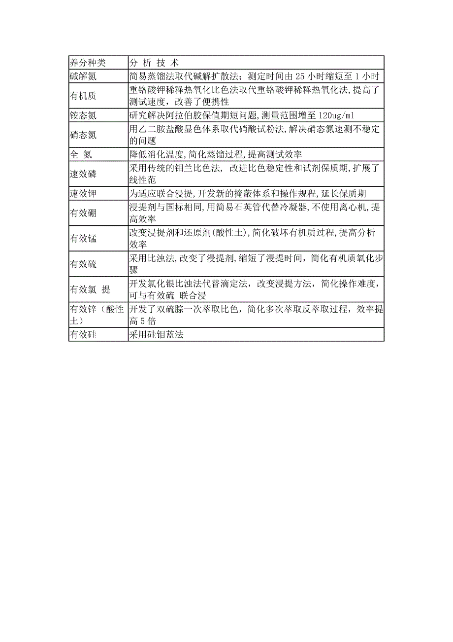 zxd-yn2000d土壤分析仪_第4页