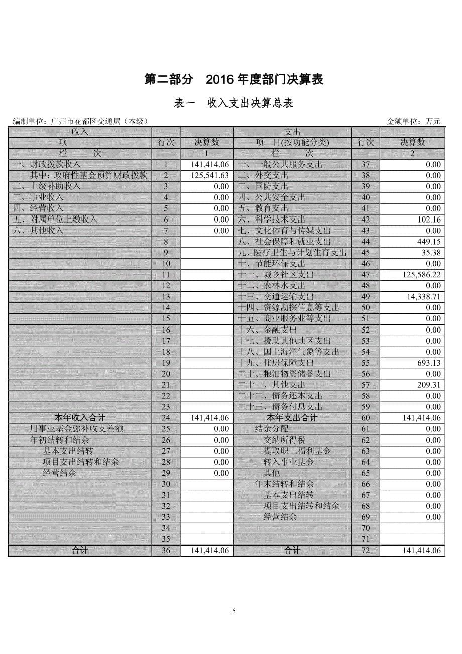 广州市花都区交通局2016年度部门决算_第5页