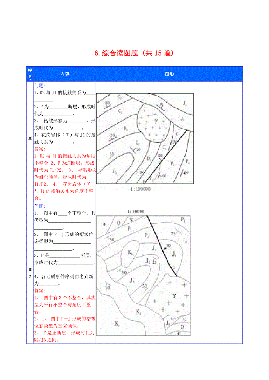 构造地质学综合作图考试题_第1页