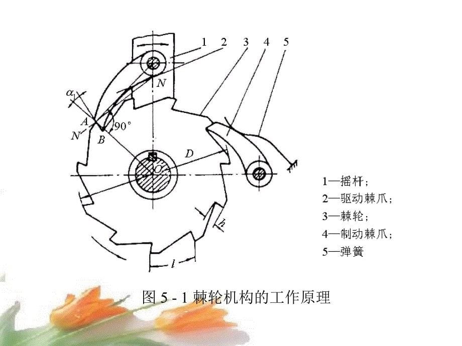 棘轮结构、槽轮机构_第5页