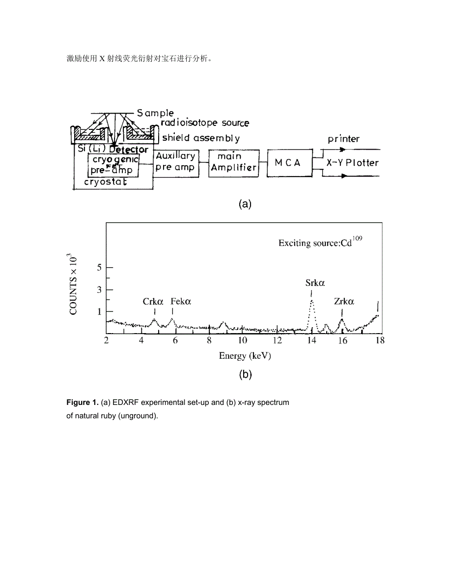 用x射线能量分散荧光光谱法表征宝石_第4页