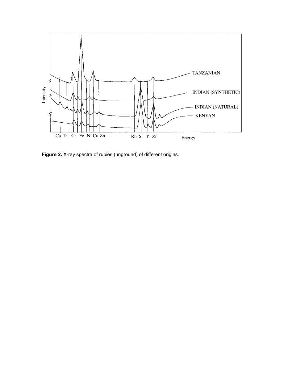 用x射线能量分散荧光光谱法表征宝石_第5页