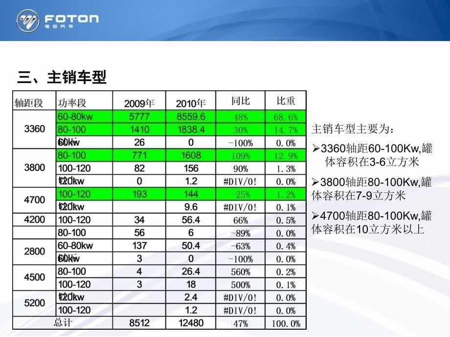 奥铃油罐车产品介绍_第5页