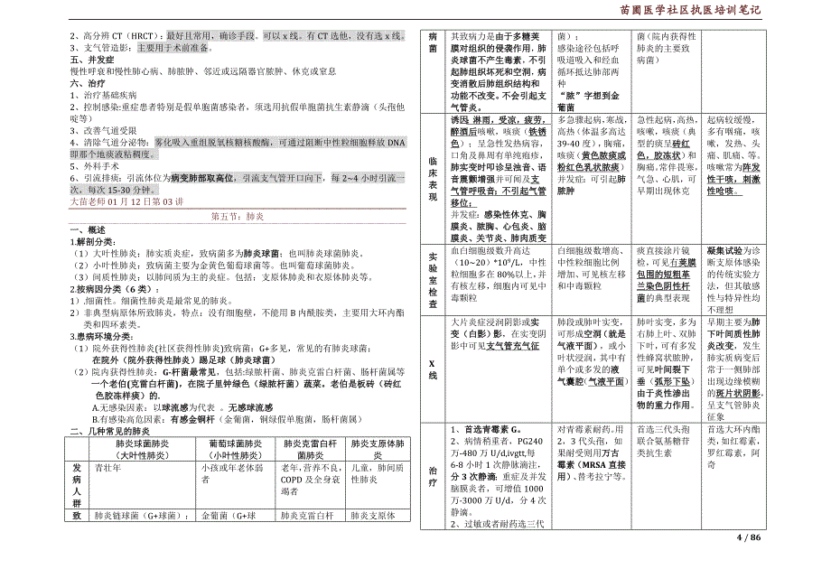 2011年大苗笔记全本(1)_第4页