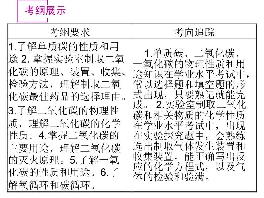 碳和碳的氧化物教学纲要_第5页