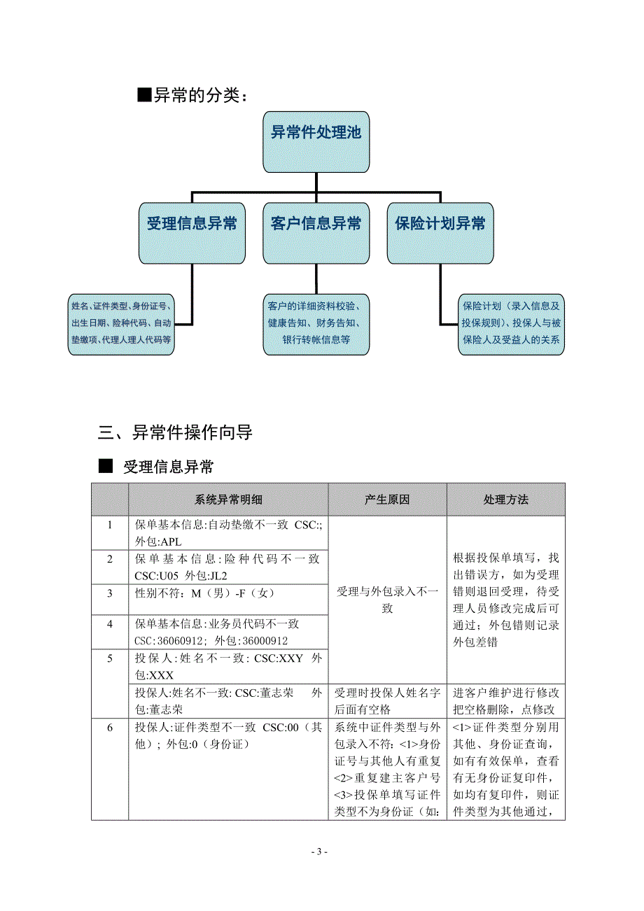 异常件操作向导_第3页