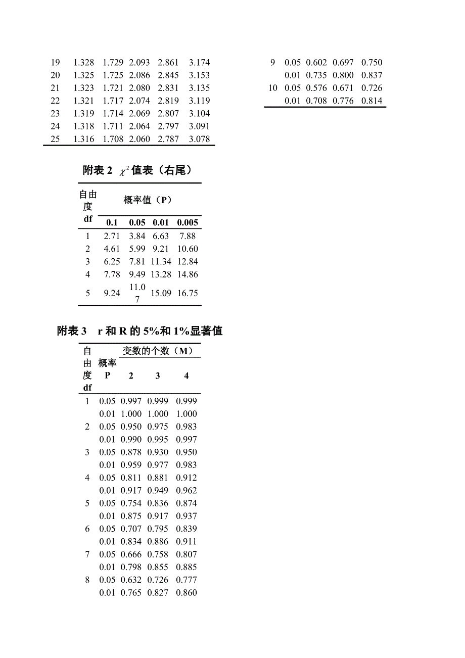 《生物统计学》试题a_第4页