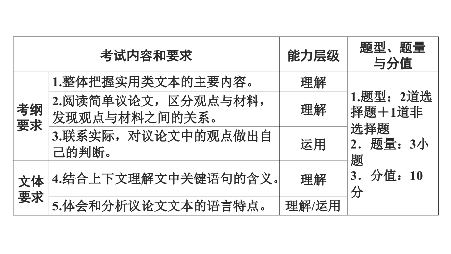 广东省2018届中考语文课件：第3部分 专题2 (共133张PPT)_第4页