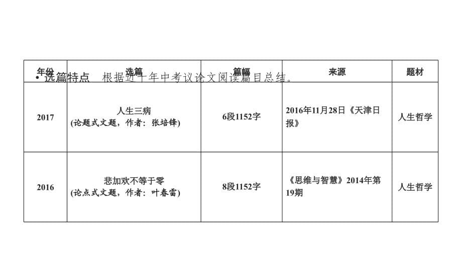 广东省2018届中考语文课件：第3部分 专题2 (共133张PPT)_第5页