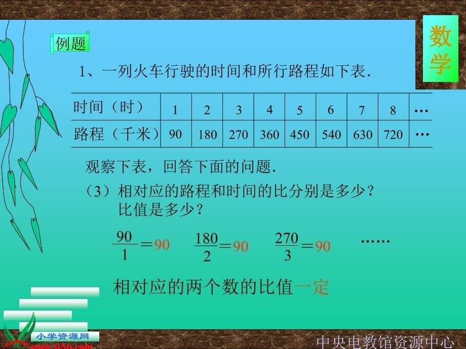 （人教新课标）六年级数学下册课件 成正比例的量 6_第5页