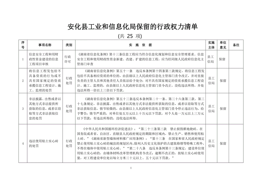 安化县工业和信息化局保留的行政权力清单_第1页