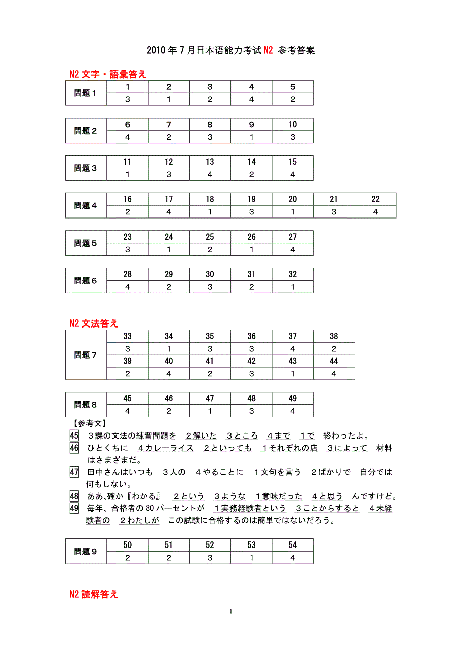 2010年7月N2真题答案(0704)_第1页