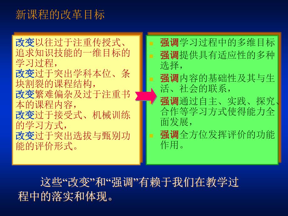 义务教育阶段信息技术课程纲要解读(小学)修改_第3页