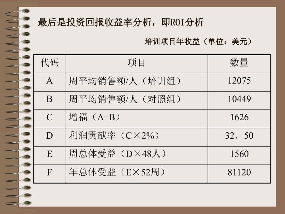 培训管理-评估_第5页